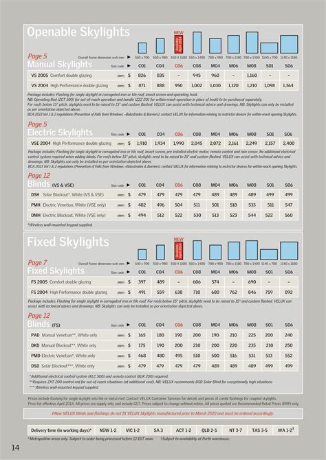 Velux window sizes S01 | Window sizes, Velux, Double glazing