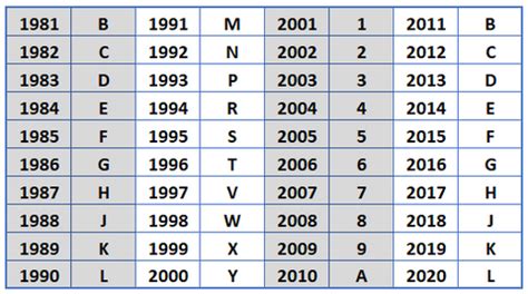 Suzuki ATV VIN Number Decoder & Search - Suzuki ATV Forum - QUADCRAZY ATV Forum