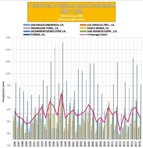 Rainfall Totals California 2024 - Carma Cristal