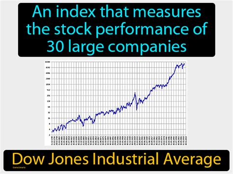 Dow Jones Industrial Average Definition & Image | GameSmartz