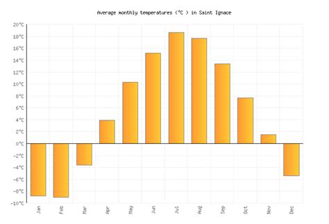 Saint Ignace Weather in July 2024 | United States Averages | Weather-2-Visit