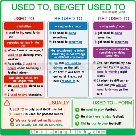 used to, be used to, get used to | English vocabulary words, English ...