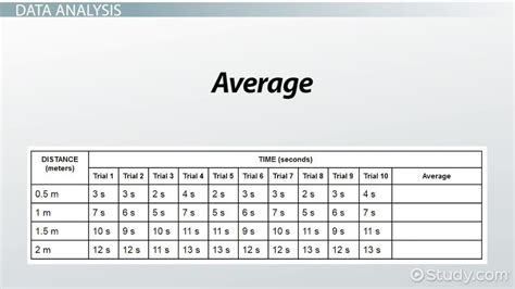 Acceleration & Gravity: Physics Lab - Lesson | Study.com