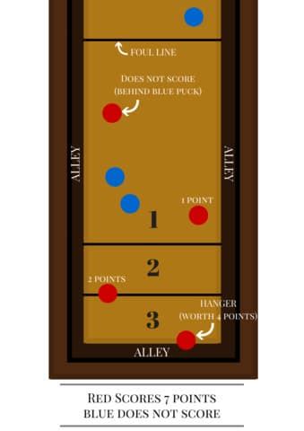 Table Shuffleboard Rules & Scoring | Canadian Home Leisure