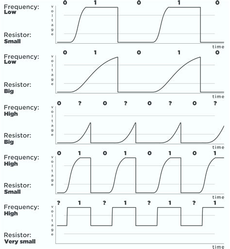 Is there a correct resistance value for I2C pull-up resistors? - Electrical Engineering Stack ...