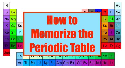 Periodic Table Of Elements Quiz 1 60 | Review Home Decor