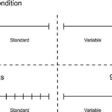 The vertical-horizontal illusion. Although of equal lengths, the ...