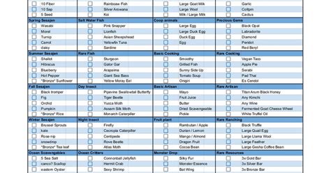 Coral Island Cheat Sheet! : r/coralisland