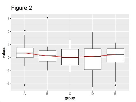 Overlay ggplot2 Boxplot with Line in R (Example) | Add Lines on Top