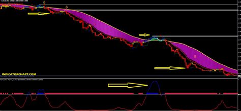 Vortex Sniper Forex System (MT4 & MT5)