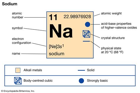 Which of the Following Is a Characteristic of Sodium Ion - LeilaminFleming