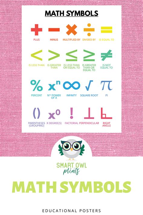 MATH SYMBOLS POSTER 3, Mathematical symbols, Educational poster, Numeracy, Classroom Wall Art ...