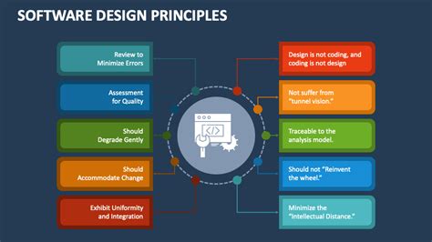 Software Design Principles – NBKomputer