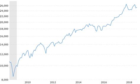 November 30th – This Day in Stock Market History – Begin To Invest