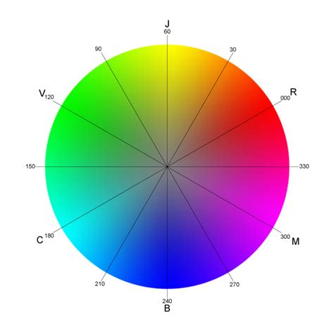 File:Color wheel with degree.png - Wikimedia Commons