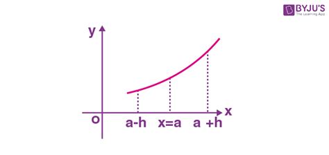 Monotonicity and Extremum of Functions - Definition, Examples