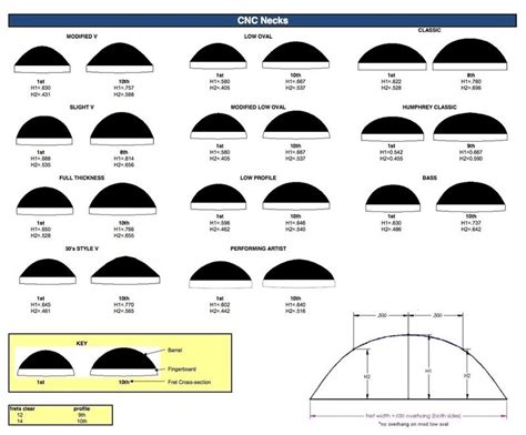 Question on V neck - The Acoustic Guitar Forum