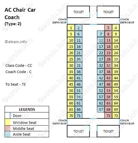 33+ Shatabdi train seating layout