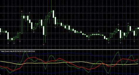 TDI Trend: One Indicator Strategy - Start Your Trading Journey