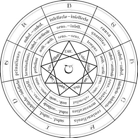 a) Plutchik's color wheel of emotions, b) dyads of emotions | Download ...