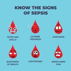 Sepsis Cartoon - Bing Images | Sepsis, Septic shock