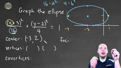 Conic Sections: Ellipse Example 1 - YouTube