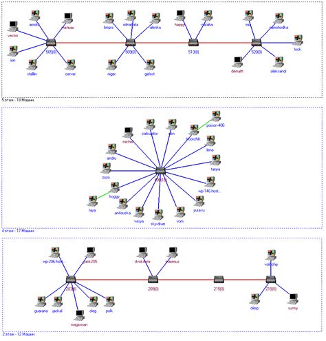 Need a Lan program - Software Discussion & Support - Neowin