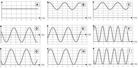 Example: Oscillator graphs - Nexus Wiki