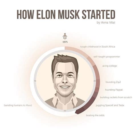 Visit us at evannex.com on Instagram: “Infographic shows rise of Tesla ...