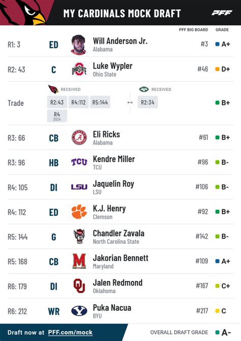 Nfl Draft Simulator 2023 With Trades