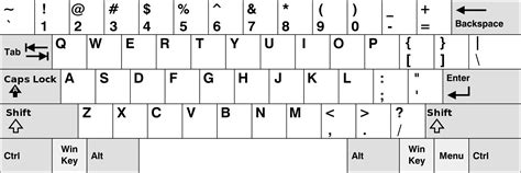 Quinto-G: La evolución del teclado por lo largo de la historia