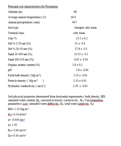 working on Vadose zone hydrology. problem 7 needs to | Chegg.com