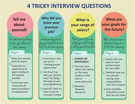 Interview Questions | Most Tricky Interview Questions and Answers - ESLBUZZ