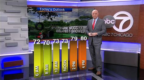 Chicago Weather Live Radar: Isolated thunderstorms possible Saturday - ABC7 Chicago