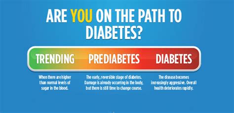 When You Are A Diabetic - DiabetesWalls