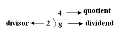 Divisor, Dividend, Quotient, and Remainder - Grade 3 - Mathematics - kwizNET Math/Science ...