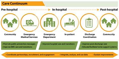 About the Paul Coverdell National Acute Stroke Program|Programs|DHDSP|CDC