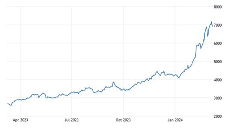 Cocoa | 1959-2020 Data | 2021-2022 Forecast | Price | Quote | Chart ...