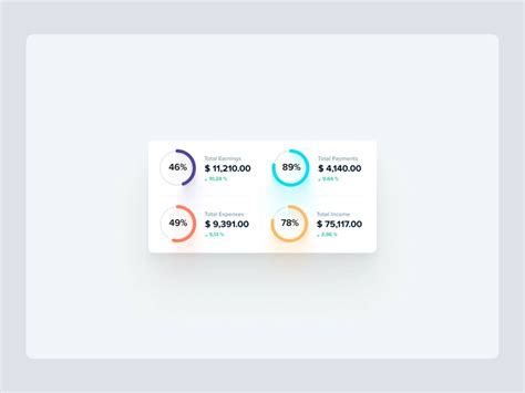 Pie Chart / Graph Figma Resources | Pie Chart / Graph Adobe XD Resources | UIDux