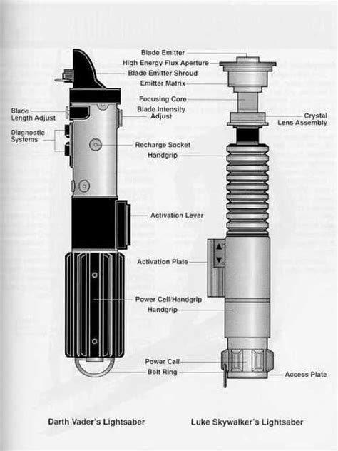 The lightsaber construct | Lightsaber, Star wars light saber, Star wars light