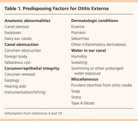 Acute Otitis Externa: An Update AAFP, 55% OFF | appu.com.uy