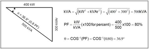 figure-1-illustration-of-power-factor-triangle – Power Quality Blog