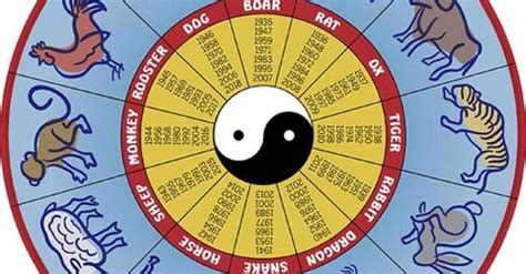 Chinese Zodiac Signs | List of Chinese Astrological Signs and Symbols