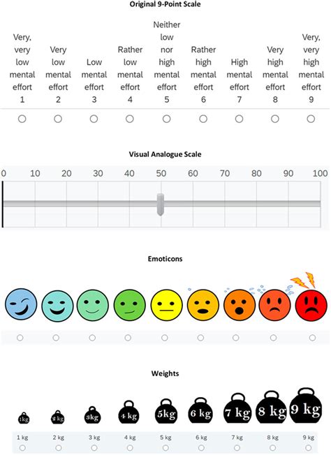 Frontiers | Measuring Cognitive Load: Are There More Valid Alternatives ...