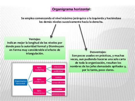 Organigramas