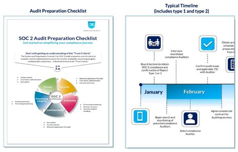 Soc 2 Compliance Checklist Template