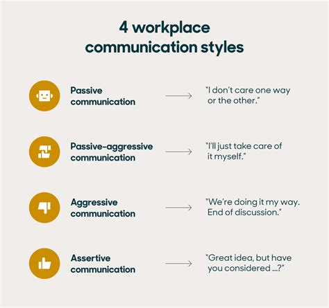 4 types of workplace communication styles + tips to improve (2024)