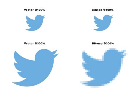 Introduction to Multimedia (KDU): Difference Between Bitmap and Vector Images