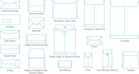 Envelope Size Guide - Business Envelope Sizes - The Supplies Shops