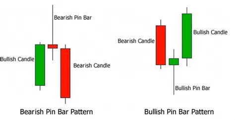 #1: Pinbar Trading Strategy – TradingwithRayner